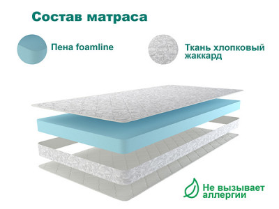 Матрас Астра ЭКО 120х190