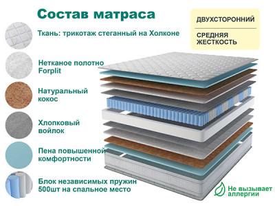 Матрас SPRING BEST 90х195